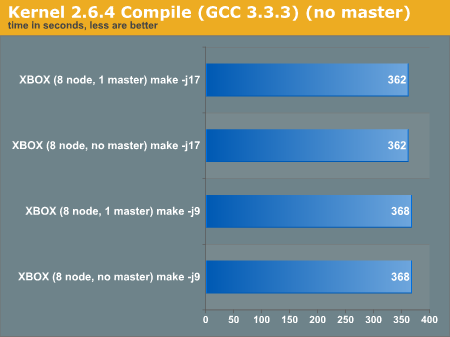 Kernel 2.6.4 Compile (GCC 3.3.3) (no master)